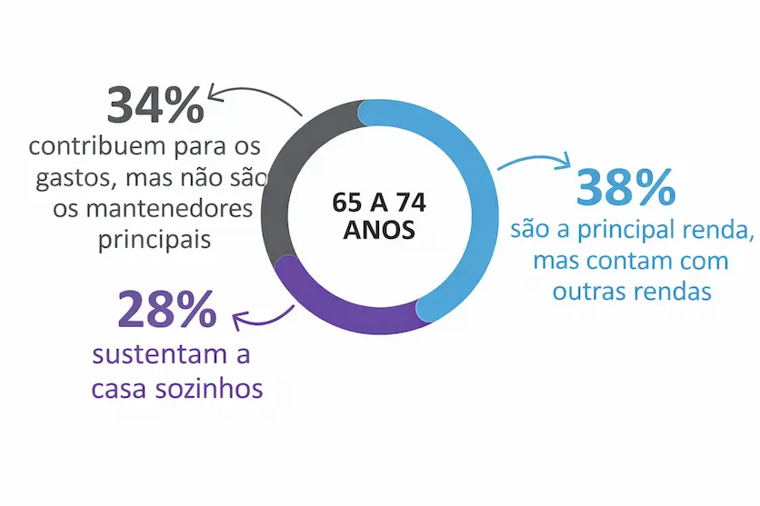 Imagem de redação 2025 - parte 2
